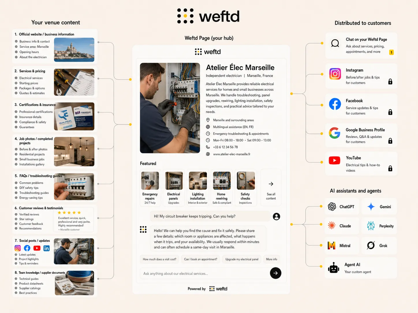 Weftd for Artisans & Craftspeople
