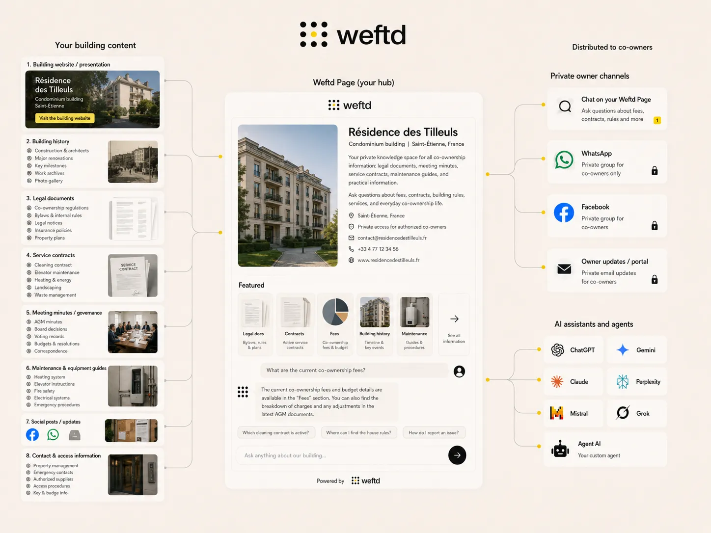 Weftd for Condo Associations