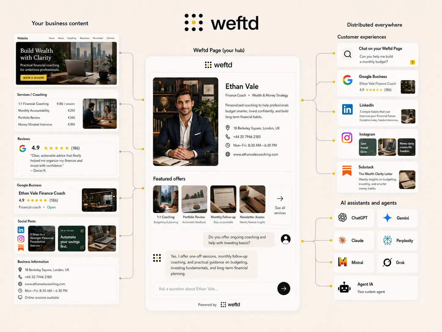 Weftd for Consultants & Coaches