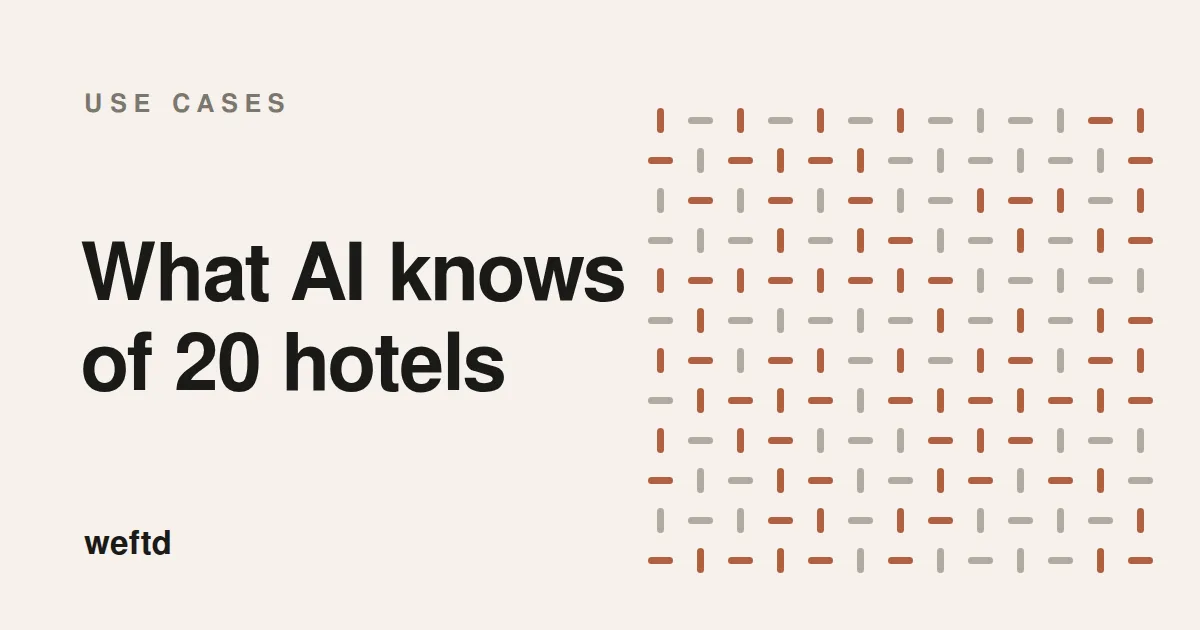 Weftd's woven pattern on paper, labelled Use Cases: what AI knows about 20 independent hotels.