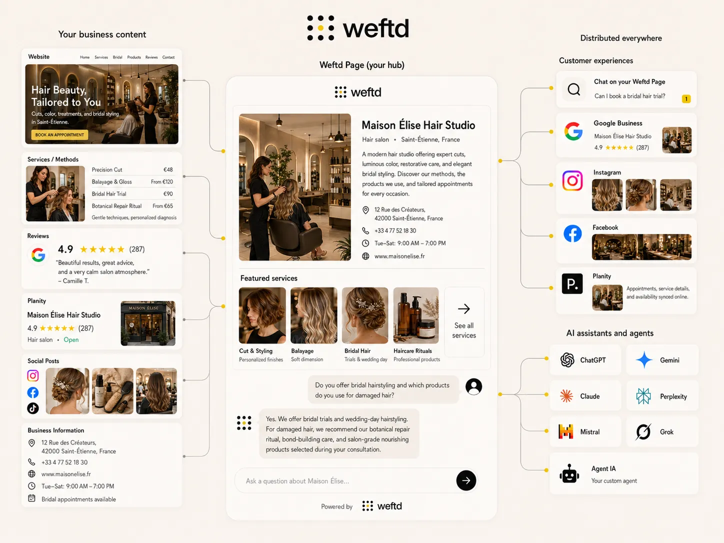 Weftd for Hair Salons