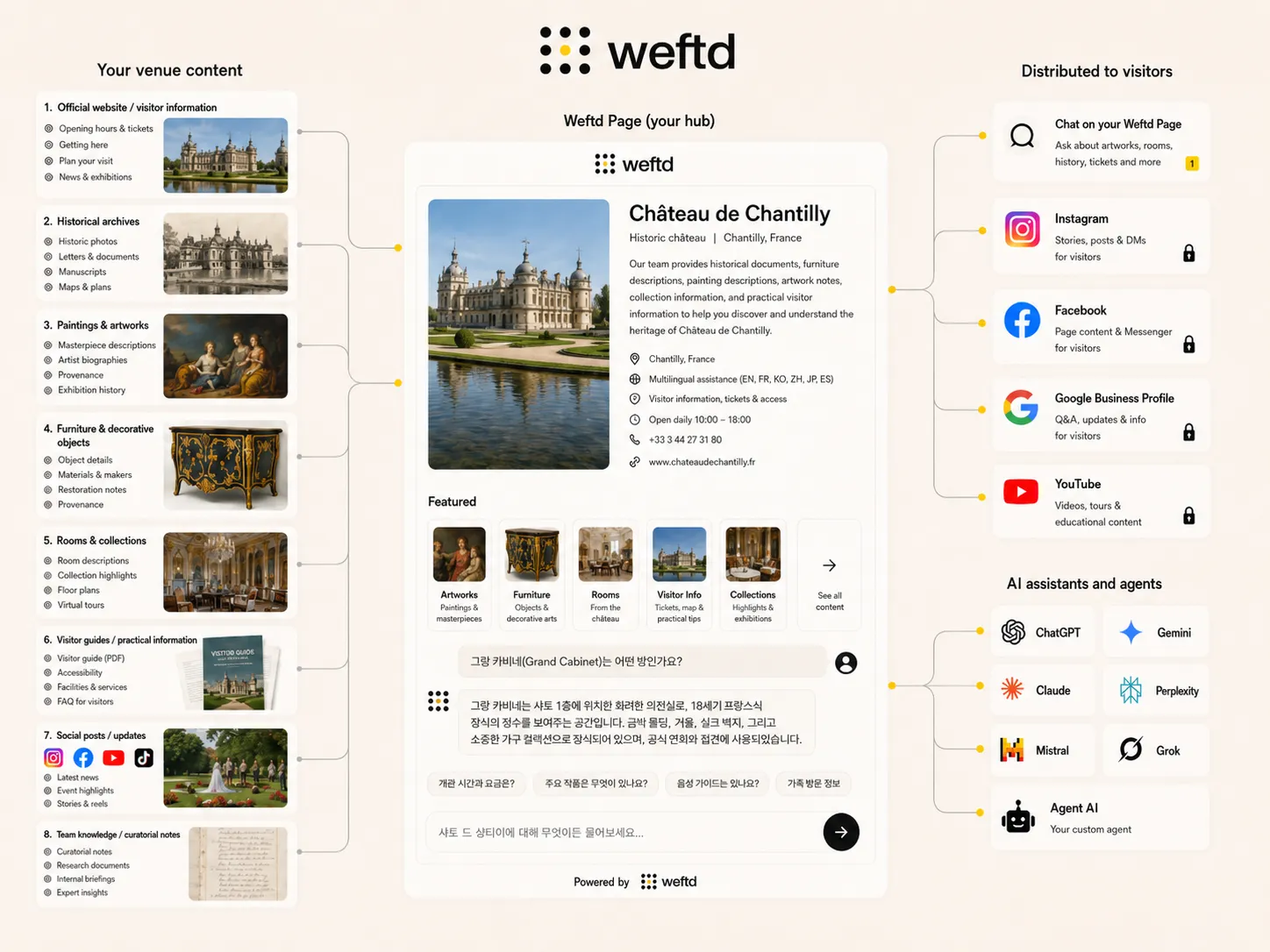 Weftd for Historic Sites