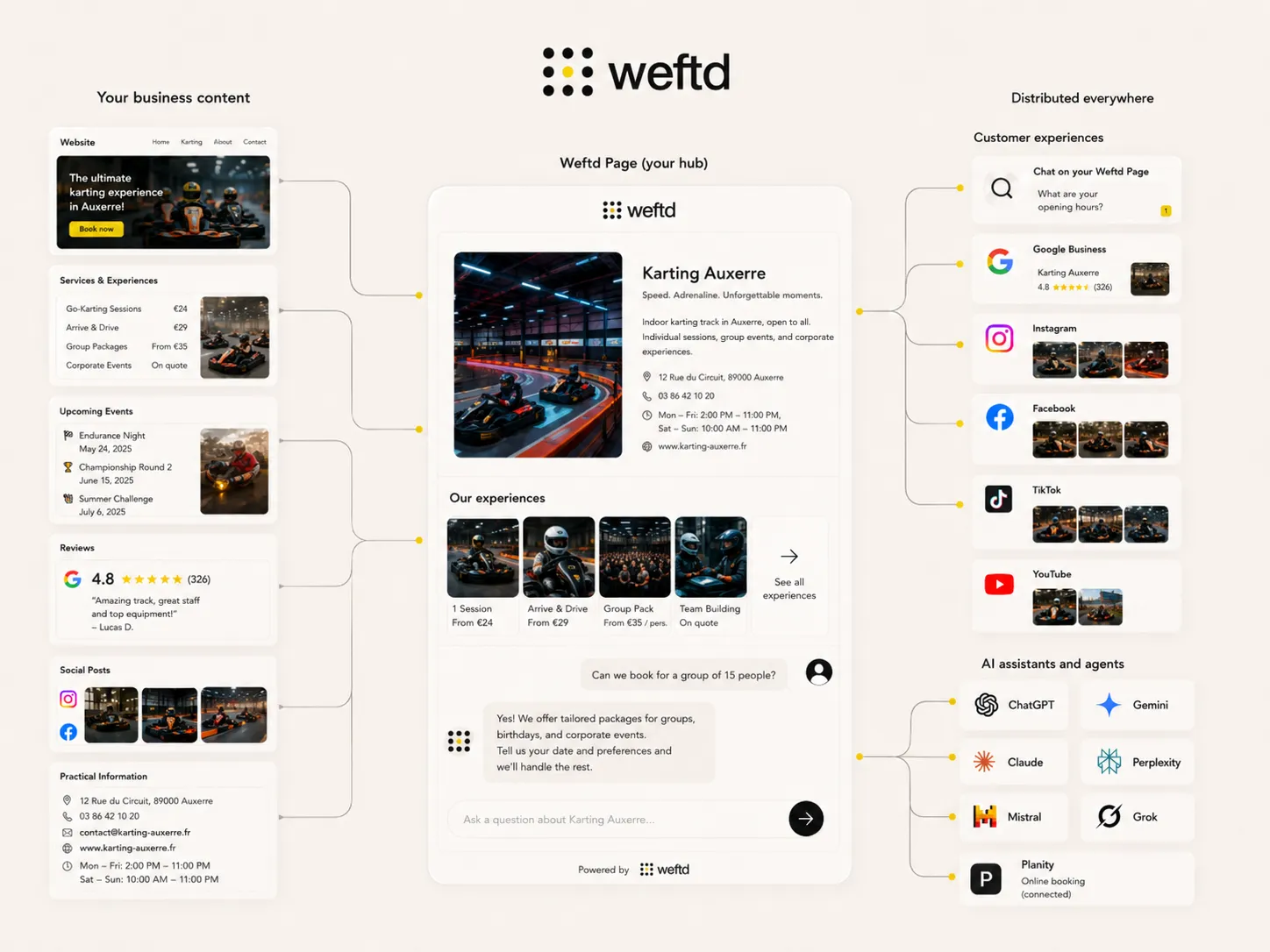 Weftd for Hobby Clubs