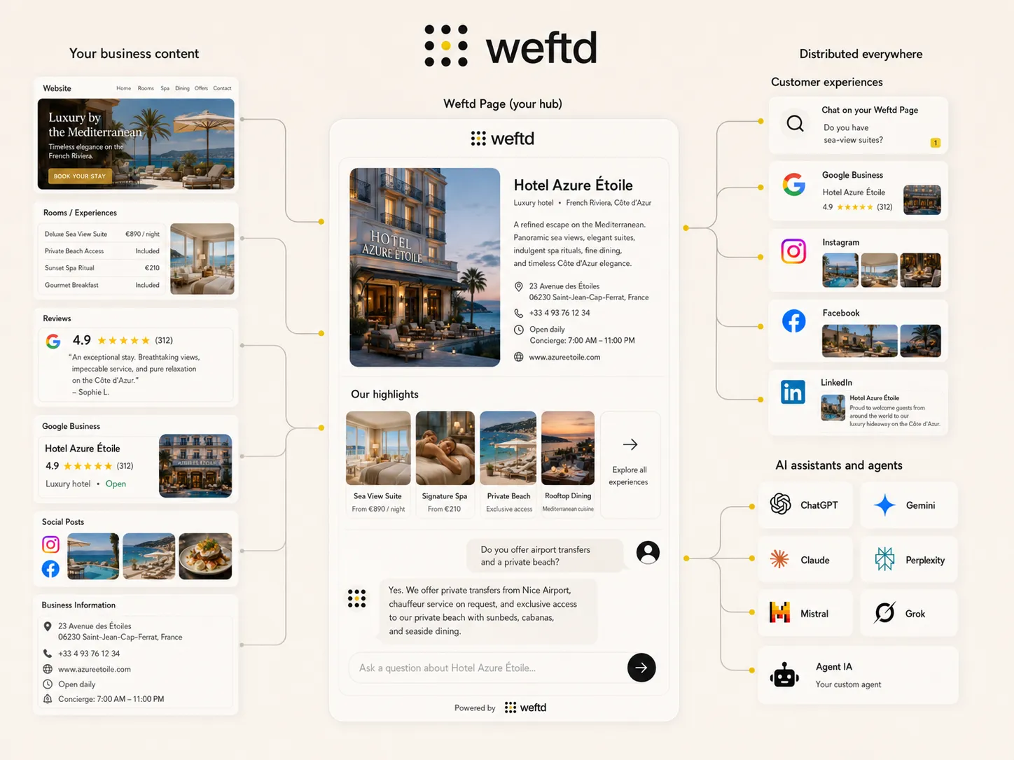 Weftd for Hotels