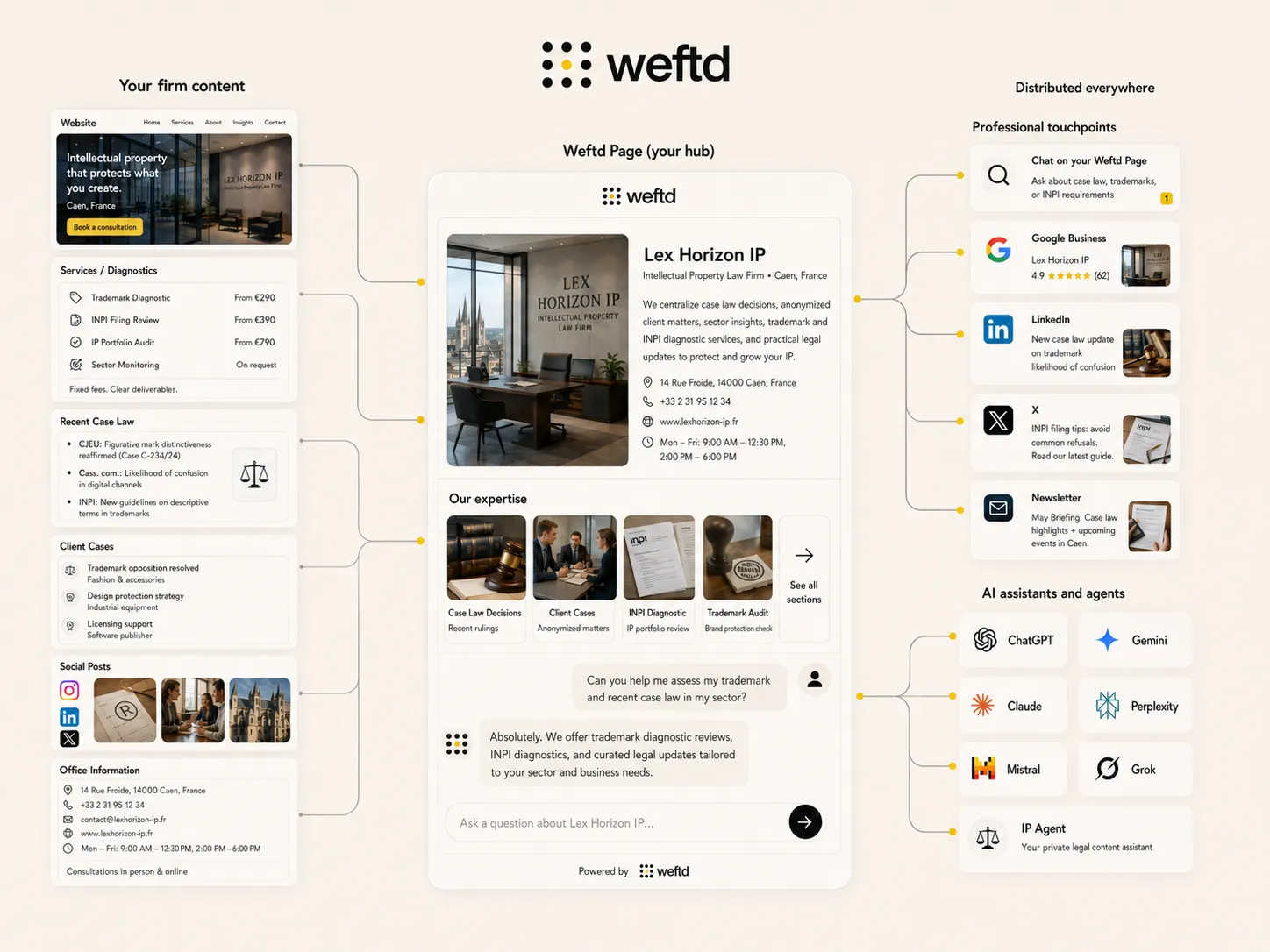 Weftd for Law Firms