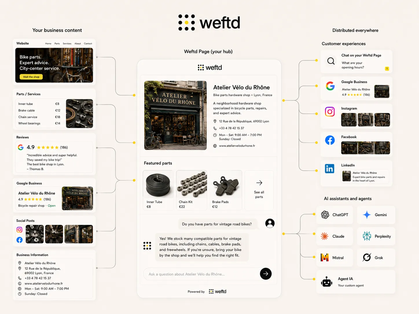 Weftd for Local Businesses