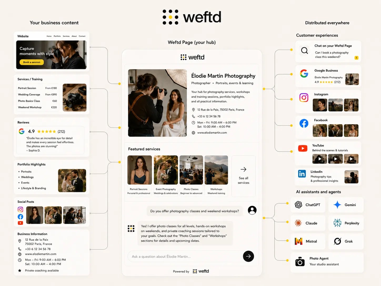 Weftd for Photographers