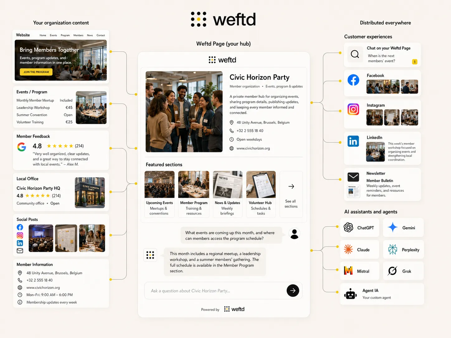 Weftd for Political Parties