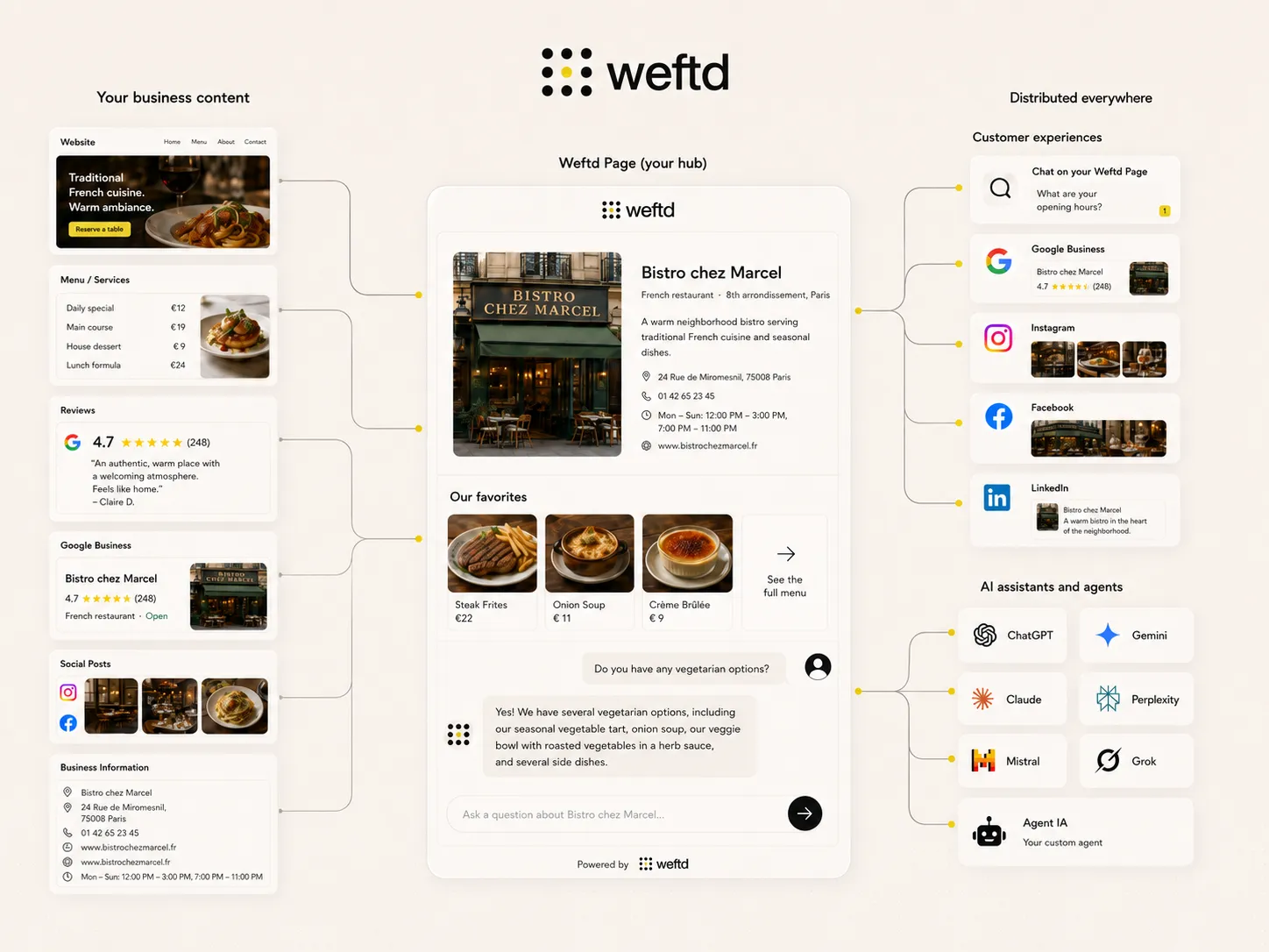 Weftd for Restaurants