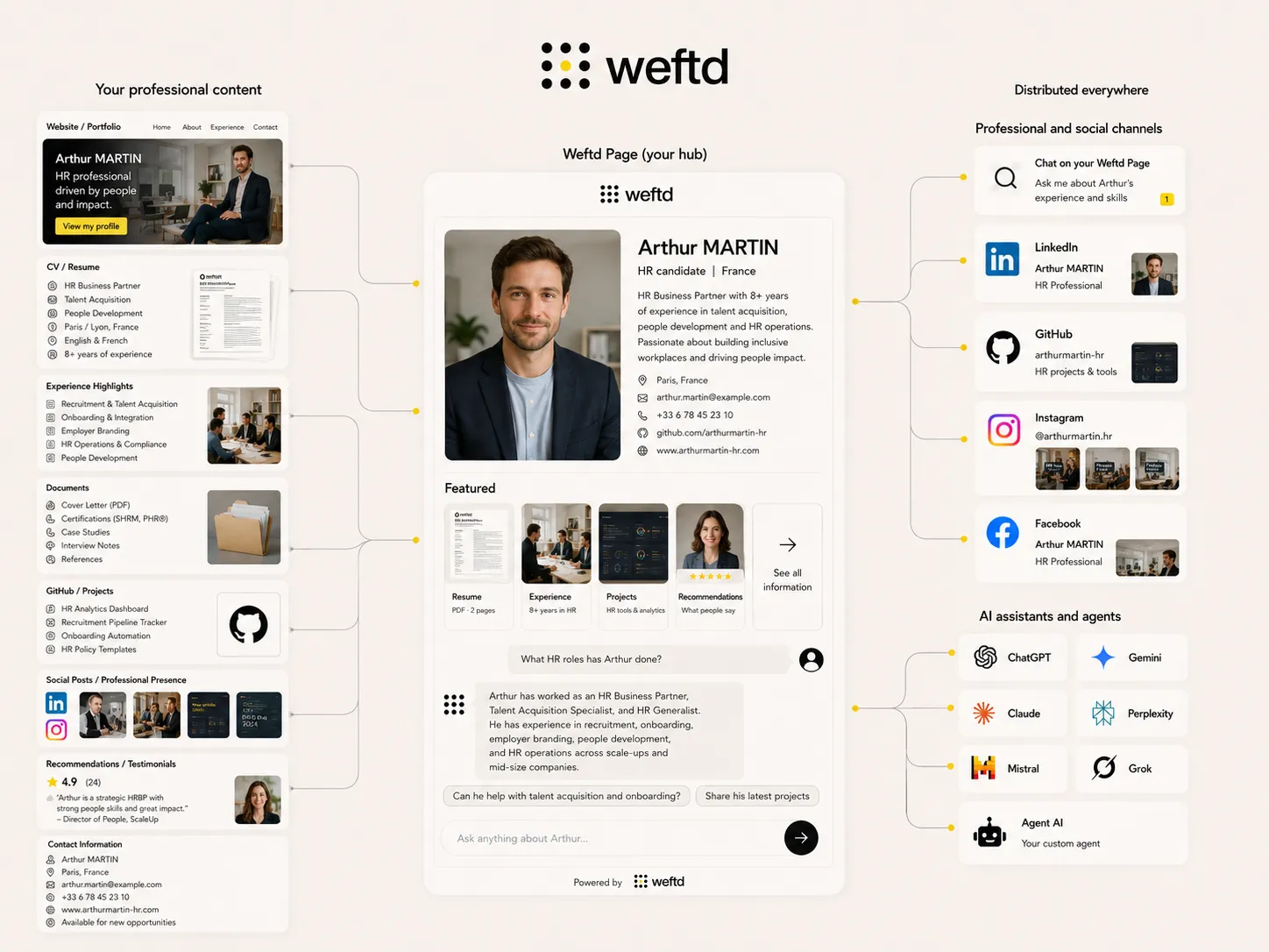 Weftd for Your Professional Presence