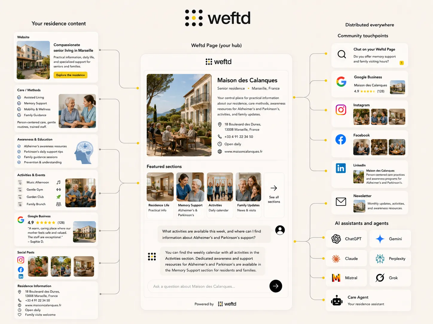 Weftd for Retirement Homes