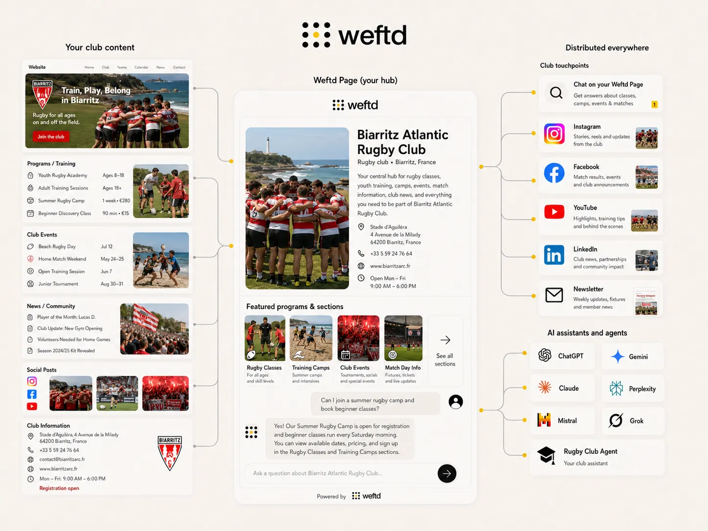 Weftd for Sports Clubs