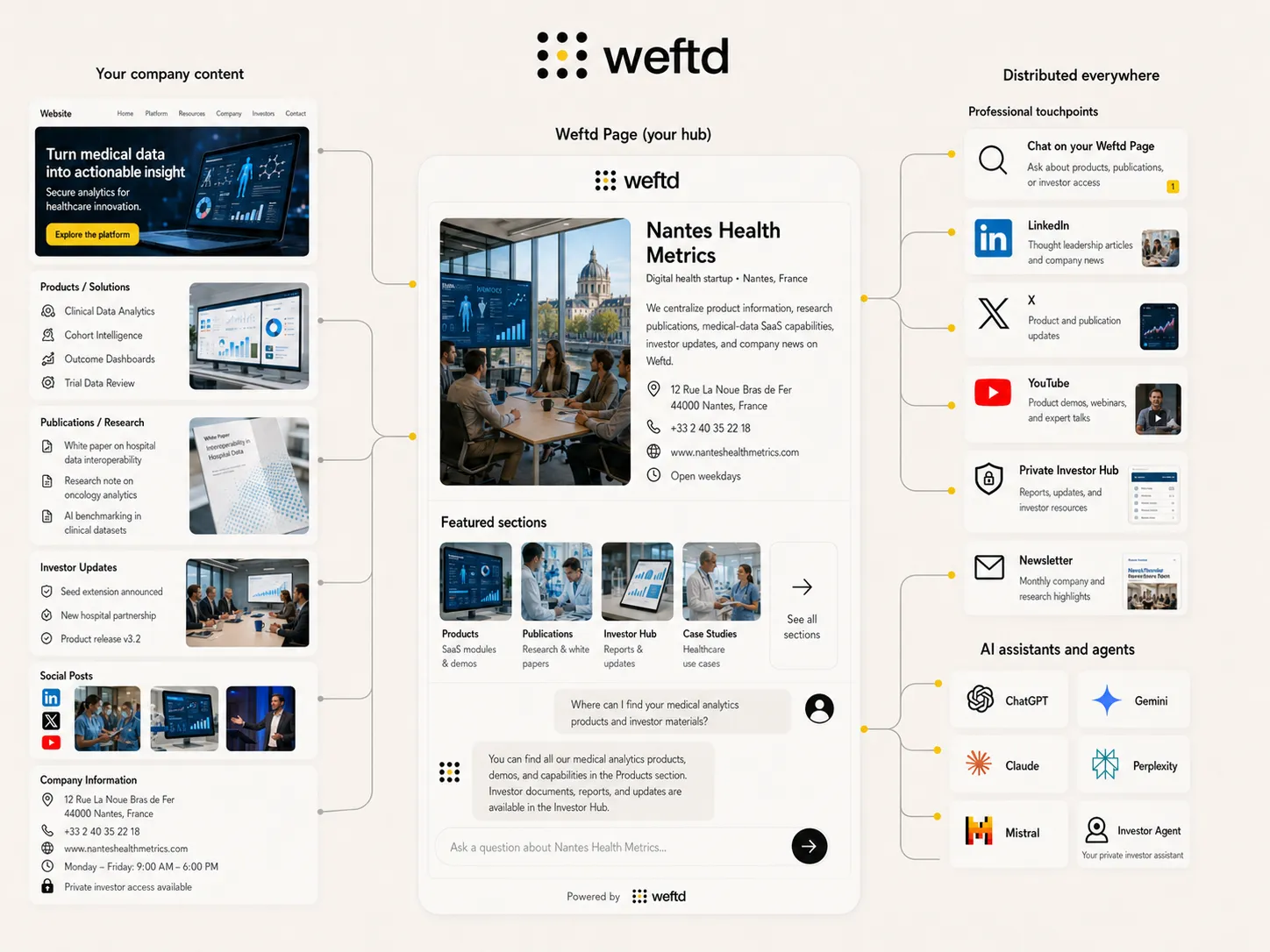 Weftd for Startups