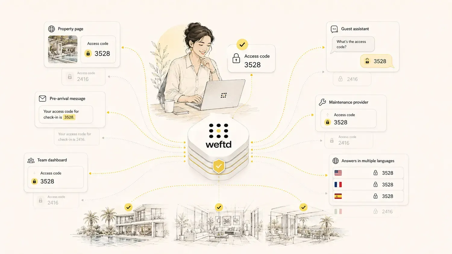 Verified information stays consistent across the property page, messages, assistants, and team tools.